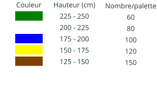 Couleur IIIIIIIIIIII  IIIIIIIIIIII  IIIIIIIIIIII  IIIIIIIIIIII IIIIIIIIIIII  Hauteur (cm) 225 - 250 200 - 225 175 - 200 150 - 175 125 - 150  Nombre/palette 60 80 100 120 150