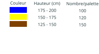 Couleur IIIIIIIIIIII  IIIIIIIIIIII IIIIIIIIIIII    Hauteur (cm) 175 - 200 150 - 175 125 - 150    Nombre/palette 100 120 150